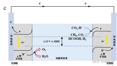 光电催化系列基础知识1：光电催化含义分类反应池类型反应池构成 知乎