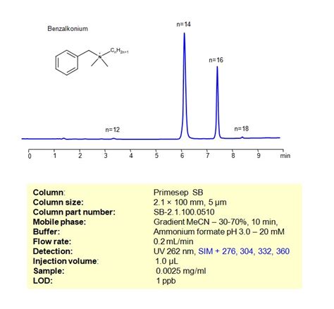 Benzalkonium Chloride Sielc Technologies