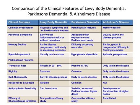 Ppt Rehabilitation Management Of Parkinsons Disease Powerpoint