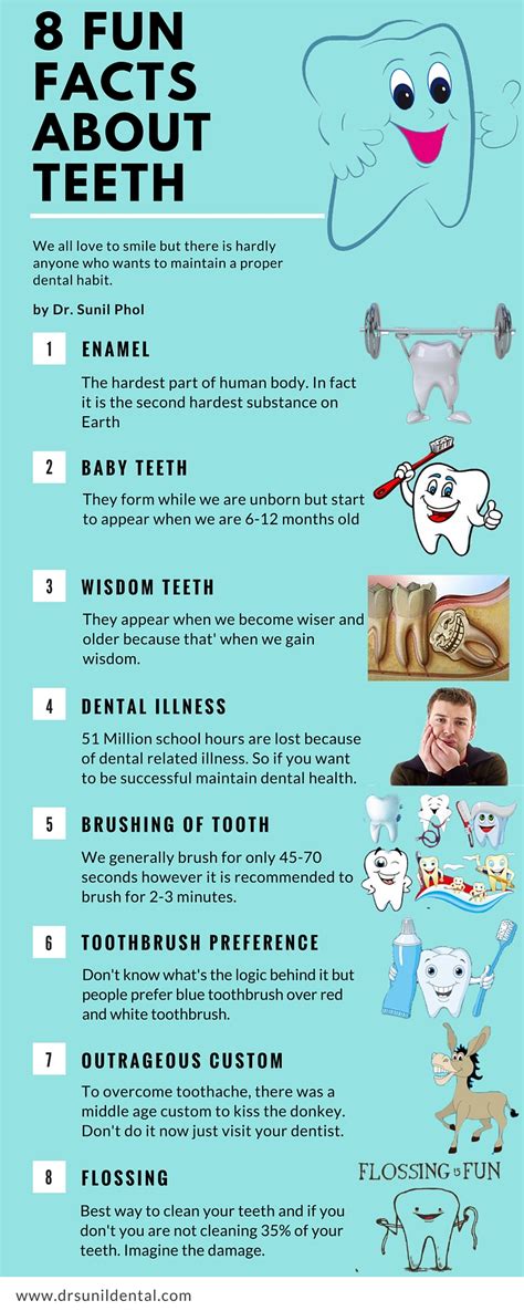 Some Seriously Funny Facts About Our Teeth Dr Sunil Dental Blog