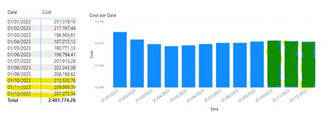 Solved Dynamic Color In Table Row And Bar Chart Microsoft Fabric Community