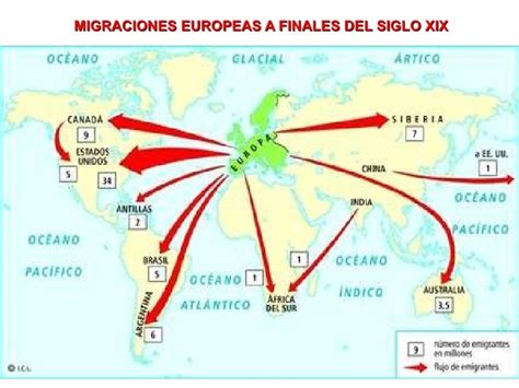 Consecuencias De La Revolución Industrial Timeline Timetoast Timelines