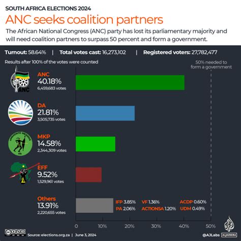 Why South Africa’s ANC wants a national unity gov’t after election ...