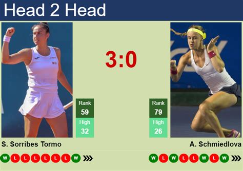 H H Prediction Of Sara Sorribes Tormo Vs Anna Schmiedlova In Budapest