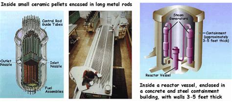 What Is Nuclear Energy