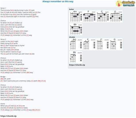 Chord: Always remember us this way - tab, song lyric, sheet, guitar ...