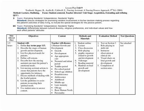 Teaching Plan For Nursing