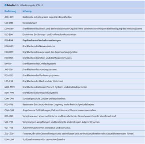 03 Diagnostik Und Diagnostischer Prozess Flashcards Quizlet