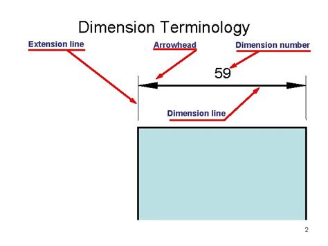 BASIC DIMENSIONING RULES Dimension Terminology Extension line Arrowhead