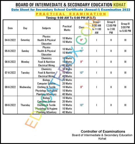 9th 10th Date Sheet 2022 Kohat Board Bisekt Matric Exams Education