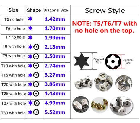 Torx Screwdriver Sizes Chart