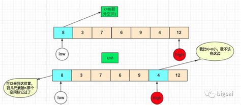 Mysql冒泡图解手撕冒泡排序、快速排序 Csdn博客