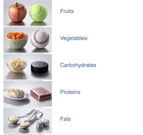 From The Mayo Clinic Visuals For Portion Sizes Food Fruits