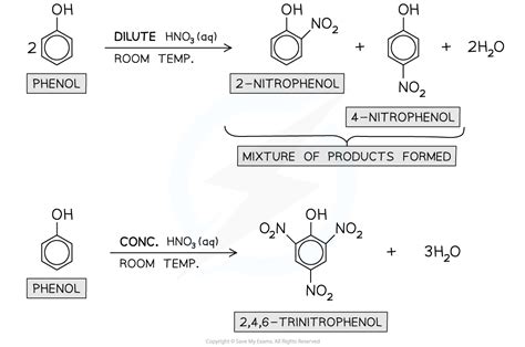 Cie A Level Chemistry复习笔记743 Reactions Of Phenol 翰林国际教育