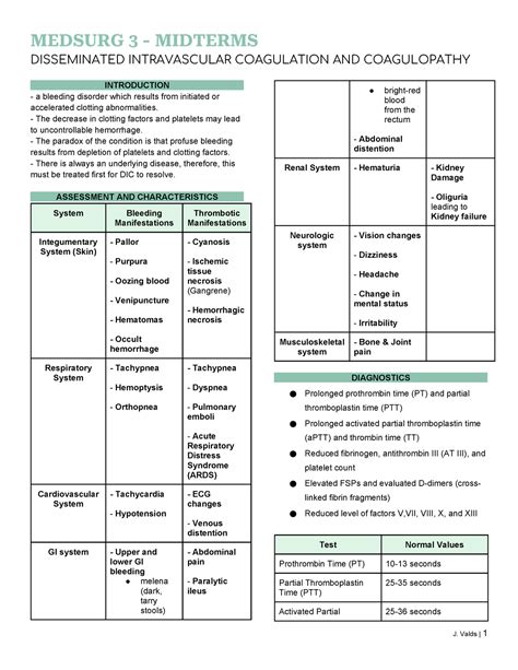 Dic Lecture Notes About Dic Medsurg Midterms Disseminated