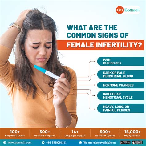 What Are The Common Signs Of Female Infertility Gomedii