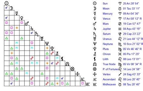 Pat Scammell Age Birthday Zodiac Sign And Birth Chart