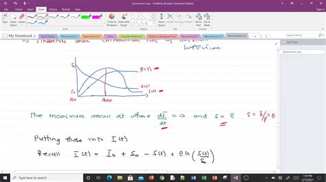 Analytic Solution Of The Sir Model Without Vital Dynamics Lesson