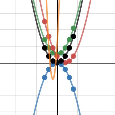 Function Transformations Desmos