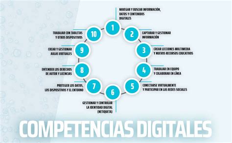 Qu Son Y Para Qu Sirven Las Competencias Digitales C Mo Lograr Tus