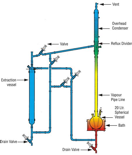 Liquid Liquid Extraction Unit Solid Liquid Extraction Unit