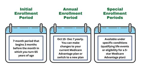 Humana Medicare Advantage Plans Illinois Compare Plans