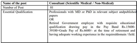 Icmr Recruitment Released Notification For Consultant Monthly