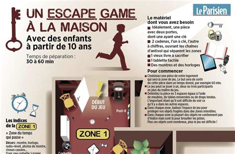 Comment créer un Escape Game les étapes à suivre pour une expérience