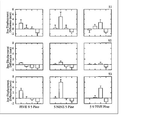 Bar Graph Displays Of The Reference Normalized Data In Terms Of The