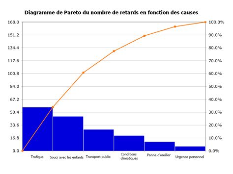 Diagrama de Pareto Guía para Priorizar Problemas y Optimizar Procesos