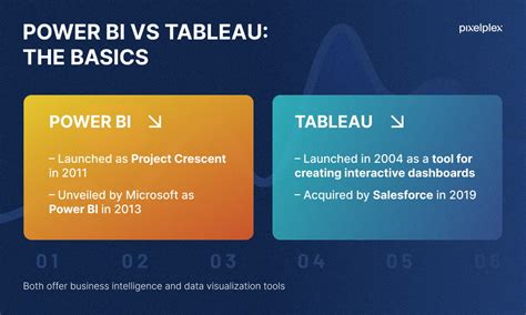 Power Bi Vs Tableau Key Differences In Analytics Tools