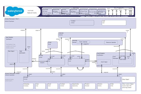 Salesforce Data Model Diagram Visio Templates Flow Templates