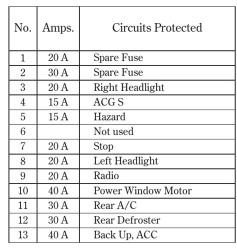 2004 Acura Mdx Fuse Box Diagram Startmycar