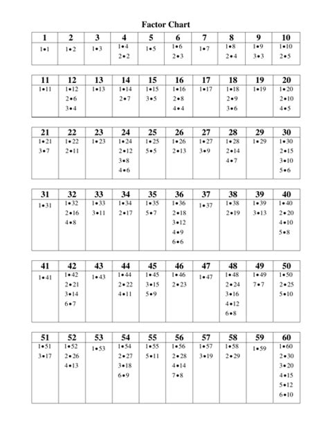 Common Factor Chart Factorworksheets