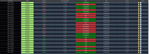 Crypto Reis on Twitter Gelelim bitcoin analizimiz ne yapmiş