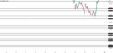Banknifty Levels For 3 Oct 2022 For Nse Banknifty By Tilak 9538