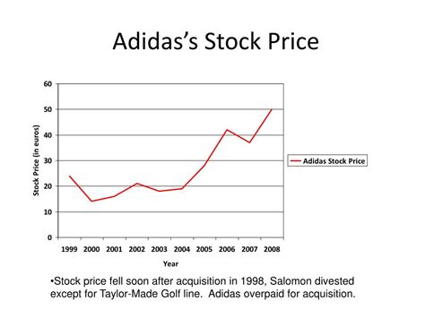 Ppt How Has Adidas Evolved Since It Was Founded Powerpoint