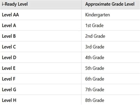 iReady Level Z: The Most Important Thing Parents Should Know - ycdkt5k