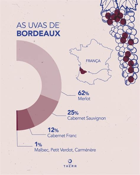 Considerada Uma Das Regi Es Vin Colas Mais Importantes Do Mundo