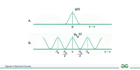 What Is A Signal Definition Types And Applications