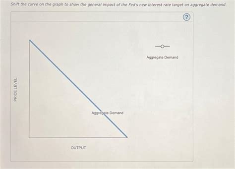 Solved The following graph represents the money market for | Chegg.com