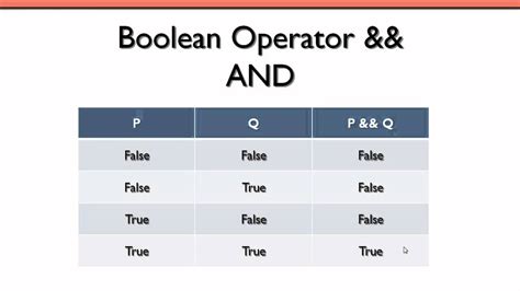 C++ Relational and Boolean Operators - YouTube