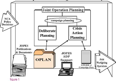 Figure 1 From Users Guide For Jopes Joint Operation Planning And