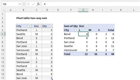 Pivot Table Examples Exceljet