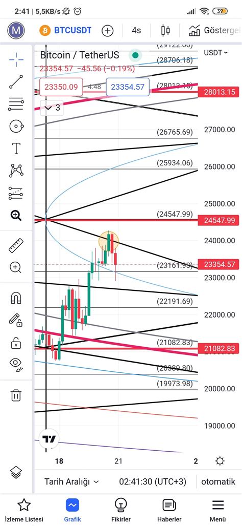 Trendmonster On Twitter Btc Bitcoin Eth Cryptocurrency Gün