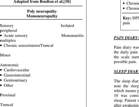 Classification Of Diabetic Neuropathy Download Scientific Diagram