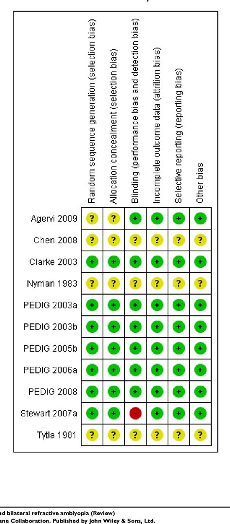 refractive amblyopia | Semantic Scholar