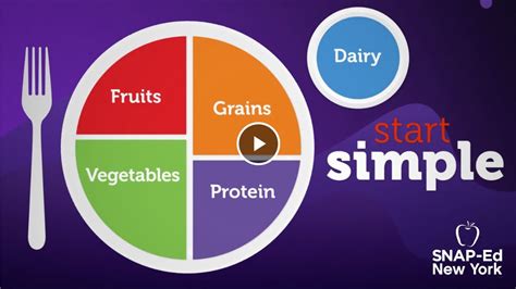 Snap Ed Ny Myplate Protein Youtube