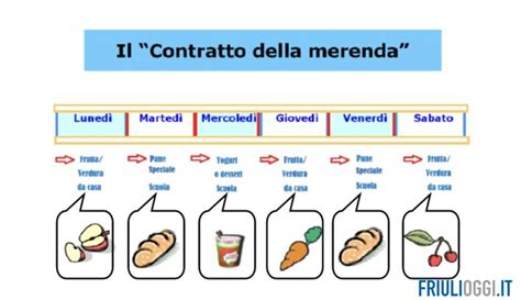 Udine Rilancia Il Contratto Della Merenda Nelle Scuole