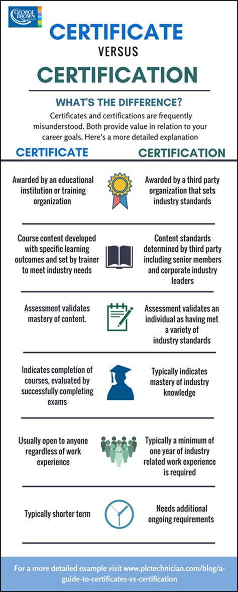 The Difference Between A Certificate And Certification Gbc Robotics